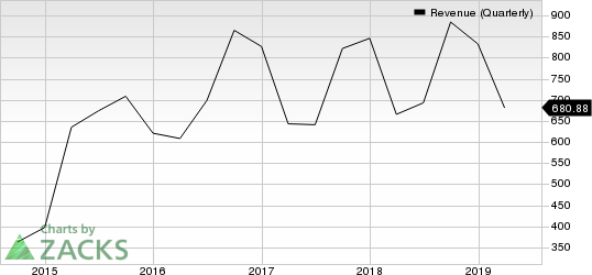 Qorvo, Inc. Revenue (Quarterly)