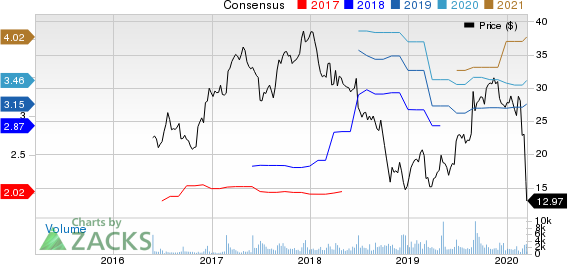 GMS Inc. Price and Consensus