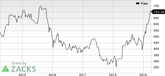 Chipotle Mexican Grill, Inc. Price