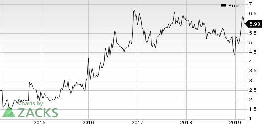 DLH Holdings Corp. Price