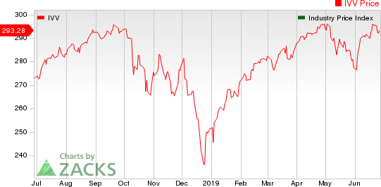 Large Cap Pharmaceuticals Industry 5YR % Return