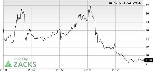 ARMOUR Residential REIT, Inc. Dividend Yield (TTM)