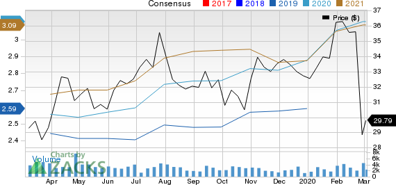 Federated Investors, Inc. Price and Consensus