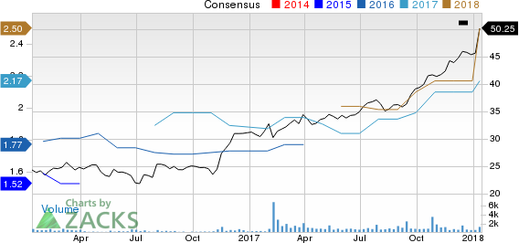 Houlihan Lokey, Inc. Price and Consensus