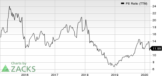 KB Home PE Ratio (TTM)