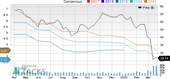 Dow Inc. Price and Consensus