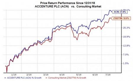 Accenture stock price today baxter westlake ca