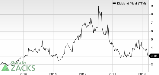 Abercrombie & Fitch Company Dividend Yield (TTM)