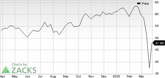 The TJX Companies, Inc. Price