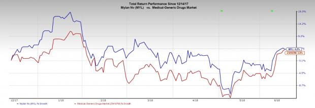 Mylan (MYL) To Get CRL Again For Generic Advair From FDA | Investing.com