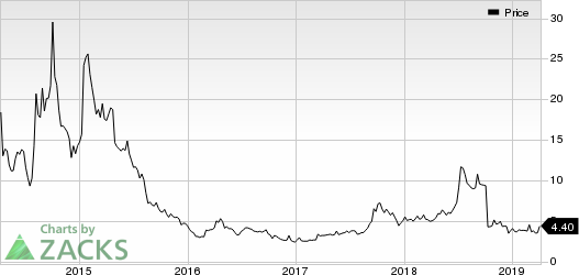 Arbutus Biopharma Corporation Price