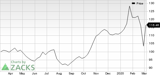 Citrix Systems, Inc. Price