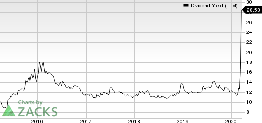 New Residential Investment Corp. Dividend Yield (TTM)