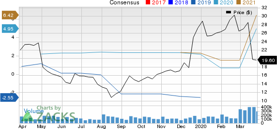 Renewable Energy Group, Inc. Price and Consensus