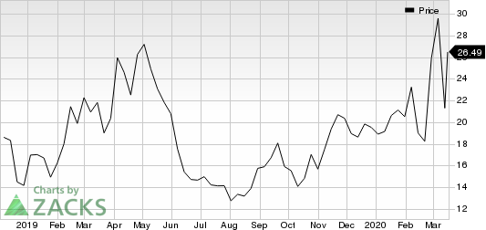 Moderna, Inc. Price