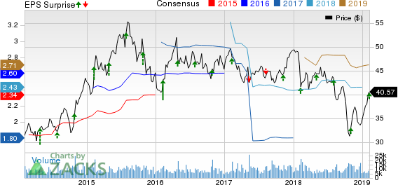 Sealed Air Corporation Price, Consensus and EPS Surprise