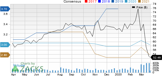 AMERISAFE, Inc. Price and Consensus