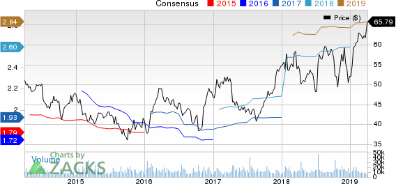 Fastenal Company Price and Consensus