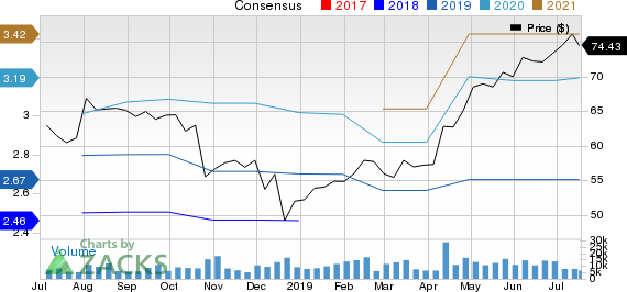 Cerner Corporation Price and Consensus