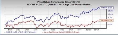 Roche's NDA For SMA Drug Risdiplam Gets Priority Review | Investing.com