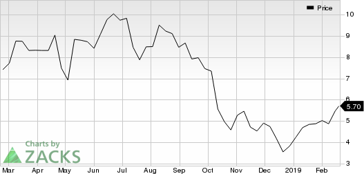 FORTERRA INC Price