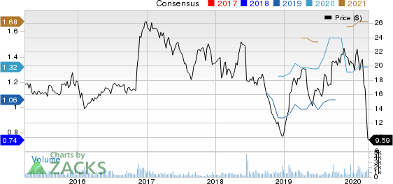 Griffon Corporation Price and Consensus