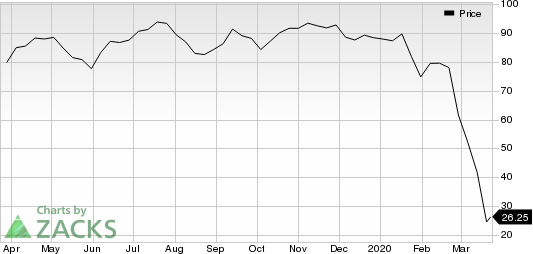 United Airlines Holdings Inc Price