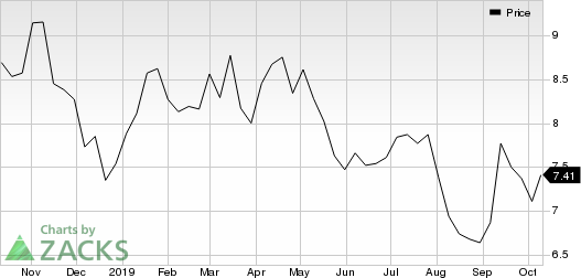 Barclays Stock Price Chart