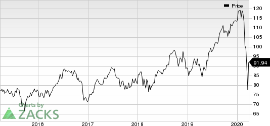 Medtronic PLC Price