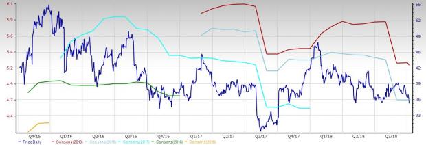 Generic Stock Generic-Drugs Stock Outlook: No Respite From Pricing Issues | Investing.com