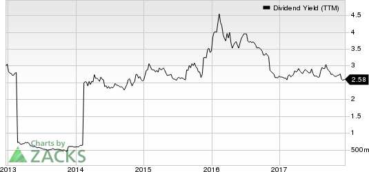 Prudential Financial, Inc. Dividend Yield (TTM)