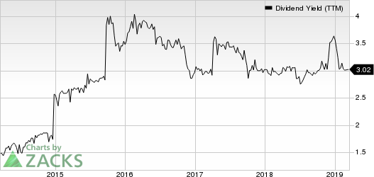 Mackinac Financial Corporation Dividend Yield (TTM)