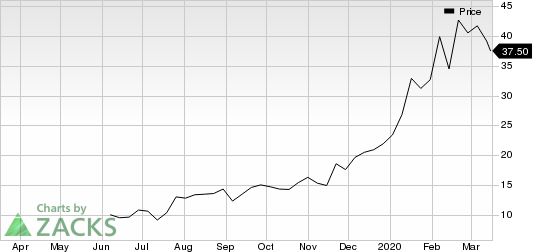 GSX Techedu Inc. Unsponsored ADR Price