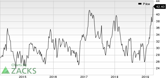 Sinclair Broadcast Group, Inc. Price