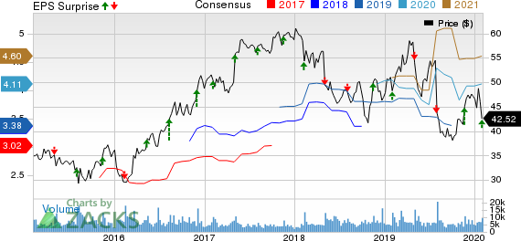 Berry Global Group, Inc. Price, Consensus and EPS Surprise