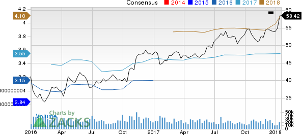 Bank Of New York Mellon Corporation (The) Price and Consensus