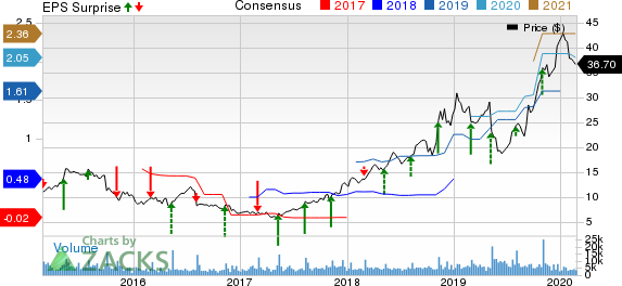 crocs earnings call