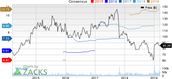 Celgene Corporation Price and Consensus