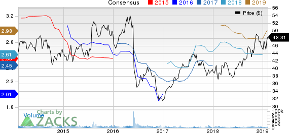 Coca-Cola European Partners PLC Price and Consensus