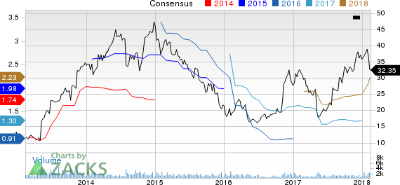 ArcBest Corporation Price and Consensus