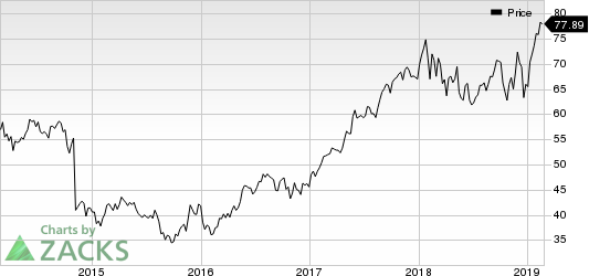 Agilent Technologies, Inc. Price