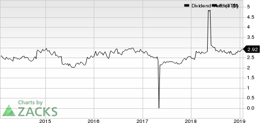 Sanofi Stock Chart