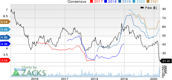 Spirit Airlines, Inc. Price and Consensus