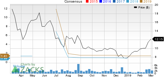 LexinFintech Holdings Ltd. Sponsored ADR Price and Consensus