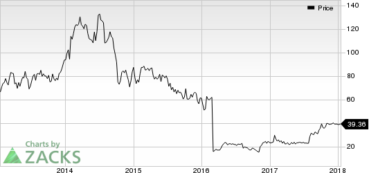 Manitowoc Company, Inc. (The) Price