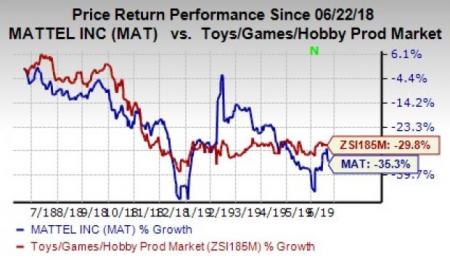 mattel sales