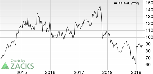 Celgene Corporation PE Ratio (TTM)