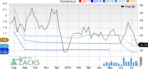 Patterson Companies, Inc. Price and Consensus