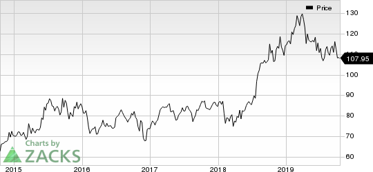 Eli Lilly and Company Price