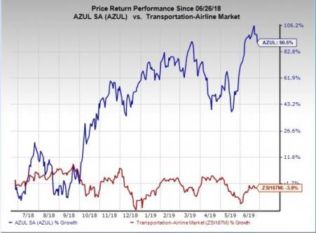 Azule Inflation Azul (AZUL) Shares Up 90% In A Year: What's Behind The Rally ...